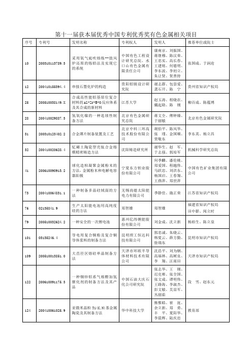 第十一届获本届优秀中国专利优秀奖有色金属相关项目