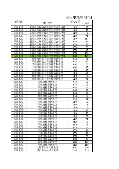 常用电缆电阻电抗参数表