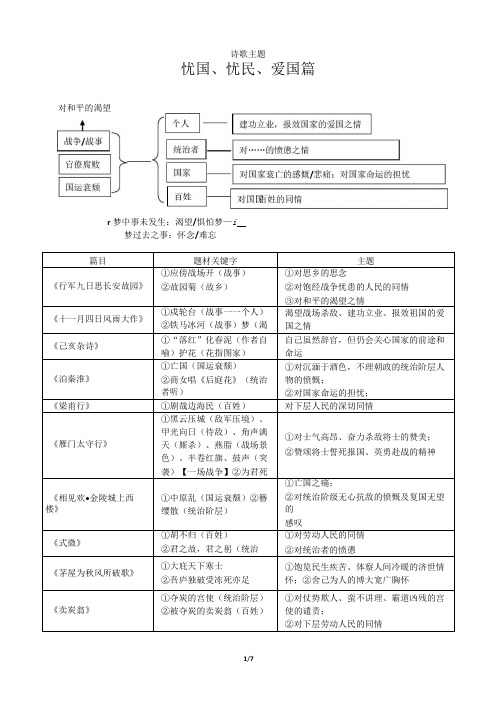 初中诗歌总复习  诗歌主题 初三总复习