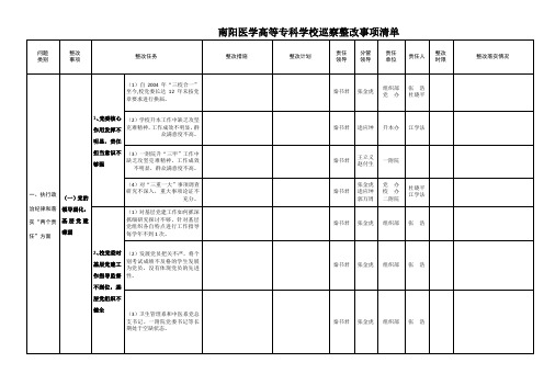 南阳医学高等专科学校巡察整改事项清单