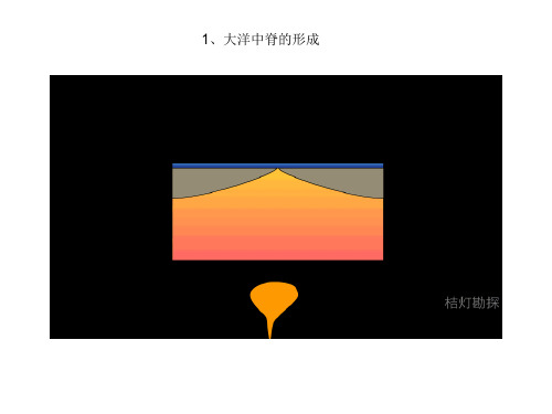 地壳运动和地质构造示意图