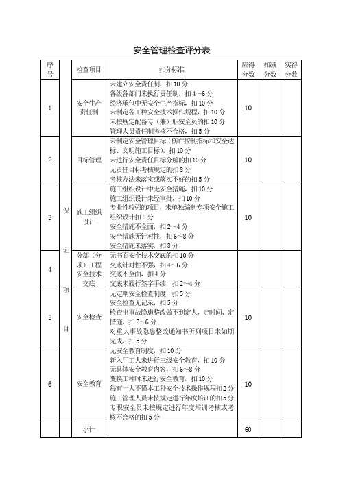 5.5建筑施工安全检查评分表(JGJ59-99)