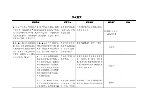 创建二甲中医院各科室任务(医技科室