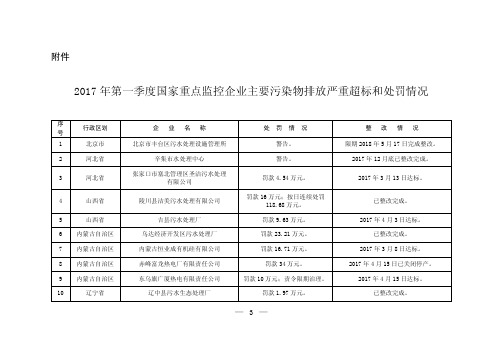 2017年第一季度国家重点监控企业主要污染物排放严重超标