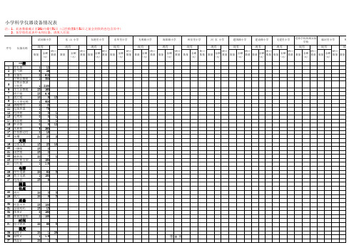 科学教学仪器统计表