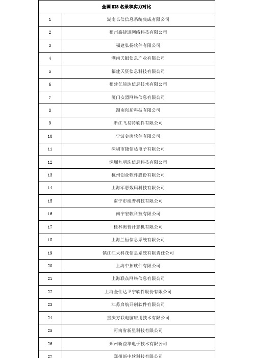 HC3i-全国HIS供应商名录及方案的比较