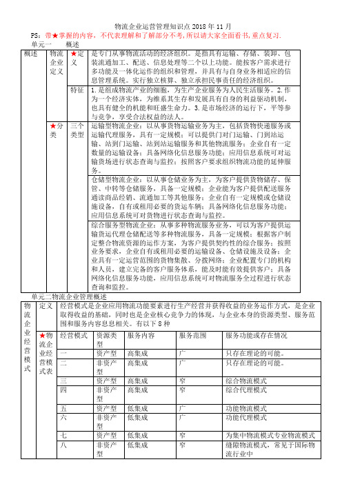 物流企业运营知识点201011