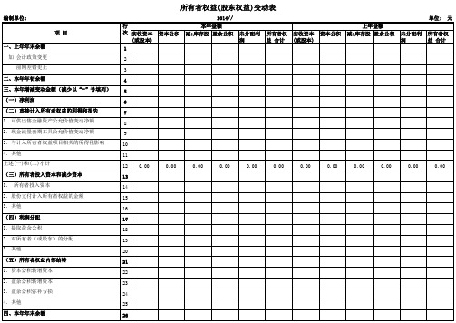 初创企业财务报表模板