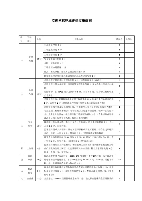 监理招标评标定标实施细则