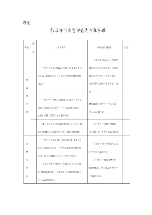 行政许可、行政处罚案卷评查内容和标准