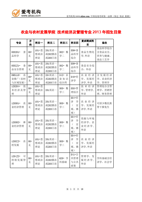 2015中国人民大学技术经济及管理考研 招生人数 参考书 报录比 复试分数线 考研真题 考研经验 招生简章