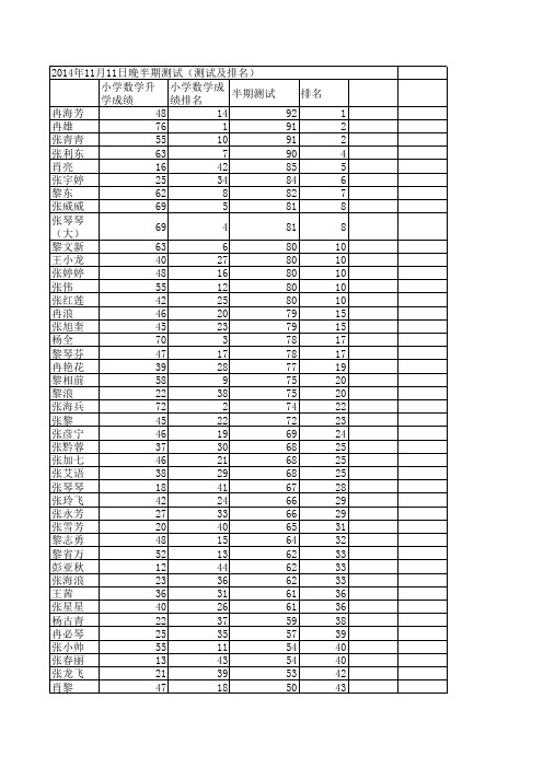 七一班数学第一学期半期适应及测试记录 Microsoft Excel 工作表