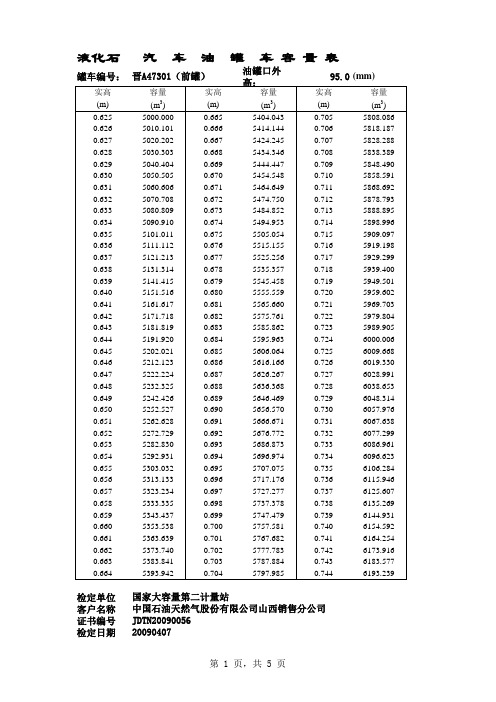 汽车油罐车容量表11.47301qr