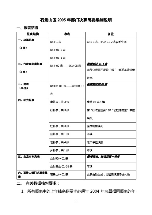 石景山区2005年部门决算简要编制说明.