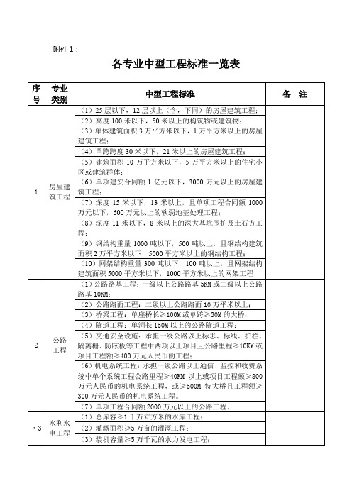 中型工程标准一览表