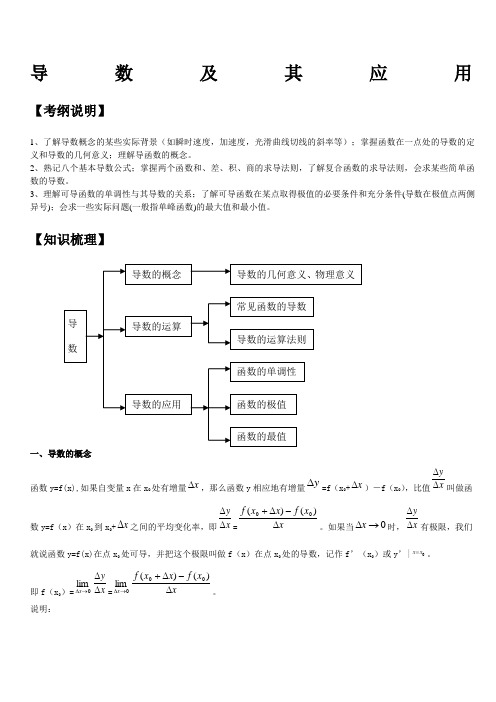 导数有关知识点总结、经典例题及解析、近年高考题带答案