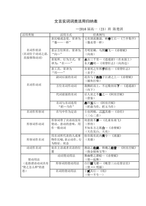 文言实词词类活用归纳表