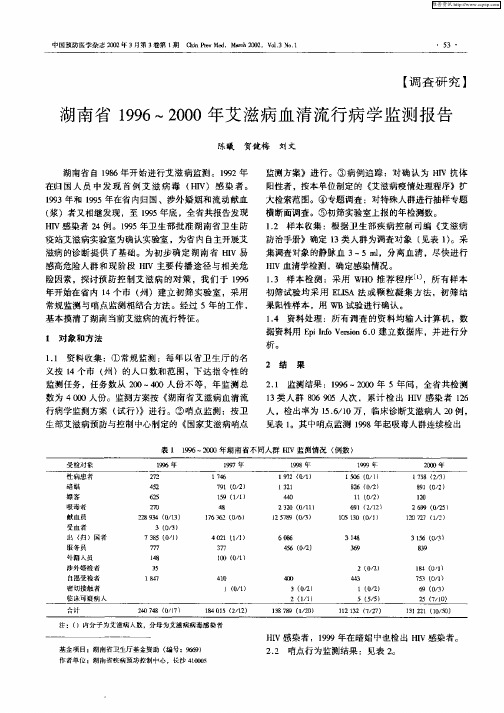 湖南省1996—2000年艾滋病血清流行病学监测报告