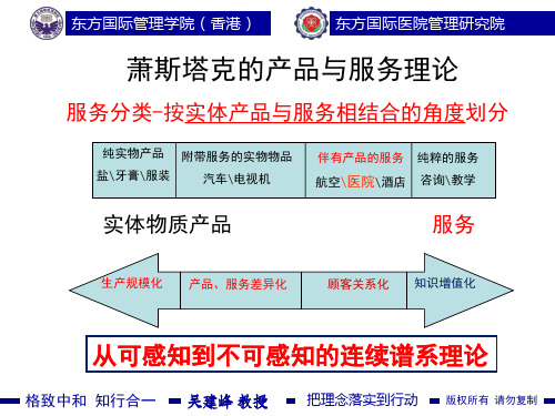 医院文化建设PPT课件