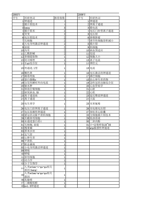 【国家自然科学基金】_电压依赖性钾通道_基金支持热词逐年推荐_【万方软件创新助手】_20140802