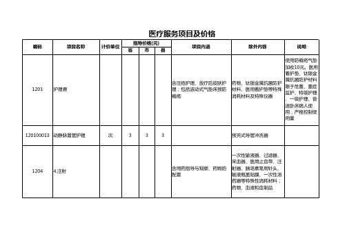 2020河北省医用耗材收费增列品种