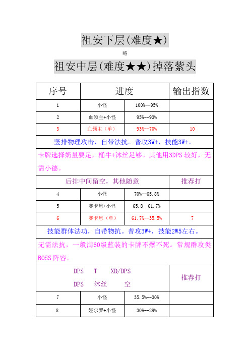 我叫MT公会副本(祖安+火焰之心)详细攻略BOSS站位血量阵容