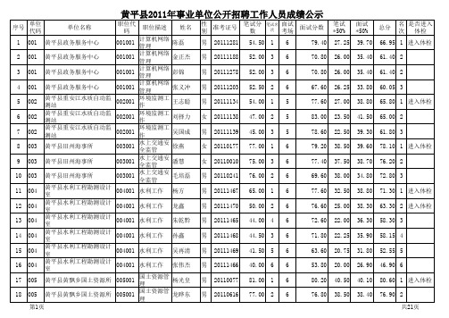 黄平县2011年事业单位招考总成绩公示