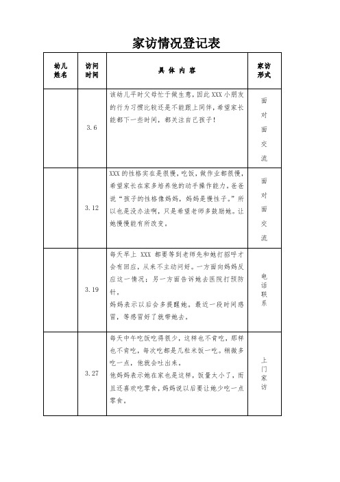 幼儿园大中小班家访情况登记表 (2)