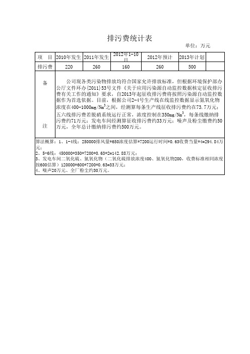 排污费用情况说明