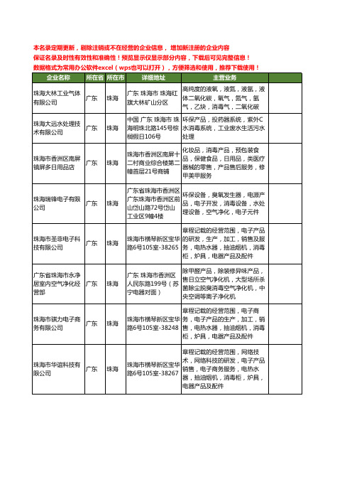 新版广东省珠海消毒产品工商企业公司商家名录名单联系方式大全29家