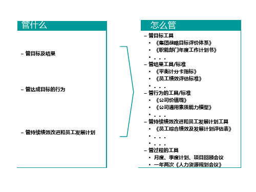 [实用参考]龙湖绩效体系解读.pptx