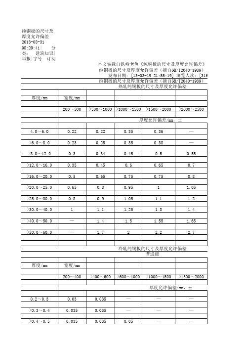 纯铜板的尺寸及厚度允许偏差