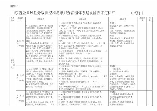 双体系建设验收评定标准