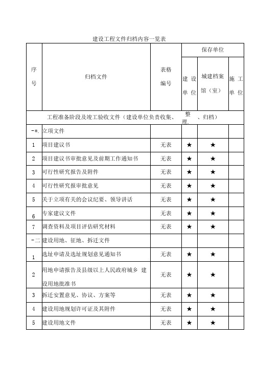 重庆市建设工程文件归档内容一览表