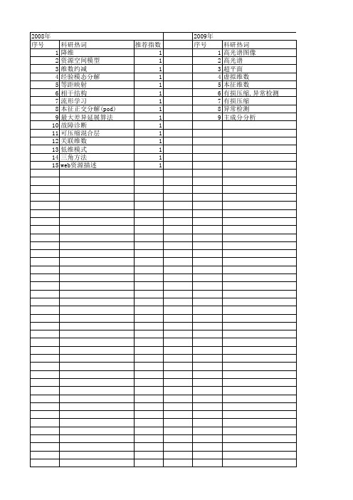 【国家自然科学基金】_本征维数_基金支持热词逐年推荐_【万方软件创新助手】_20140802