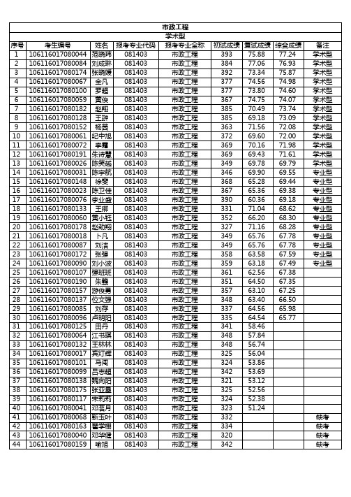 重庆大学城市建设与环境工程学院2016年全日制硕士研究生入学考试复试结果公示