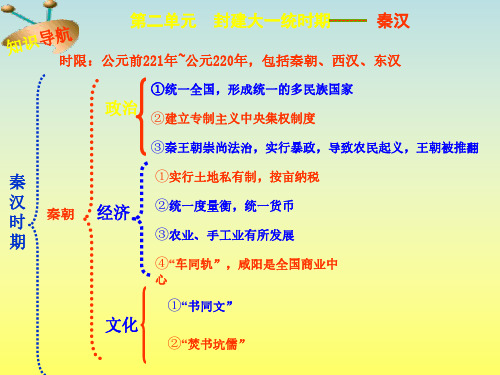 第二单元封建大一统时期秦汉回顾和总结-P