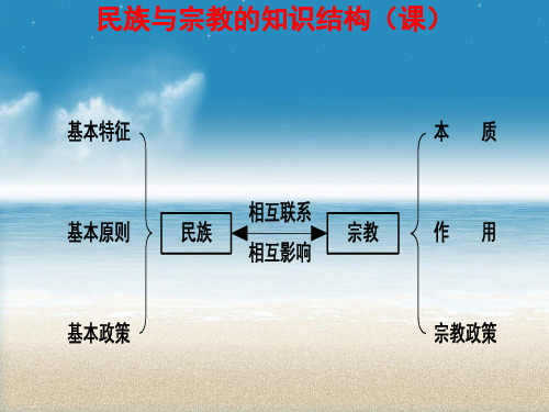 我国的民族与宗教政策ppt课件(自制)