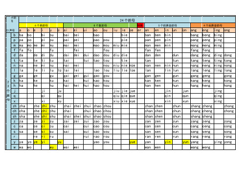 典藏版-拼音表(全)-幼升小-小学必备-高清打印版