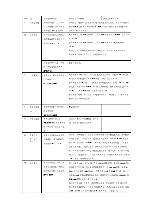 空气和废气采样及保存方法