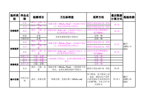 公共场所抽检采样相关