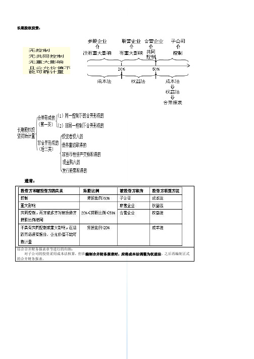 2014DIana注会复习宝典《长期股权投资》专讲