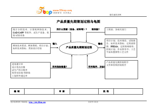 产品质量先期策划过程乌龟图