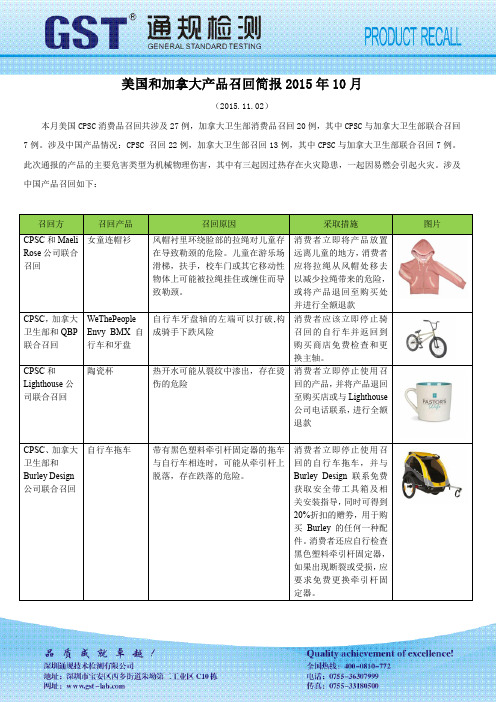 主要消费品市场召回简报2015年10月版