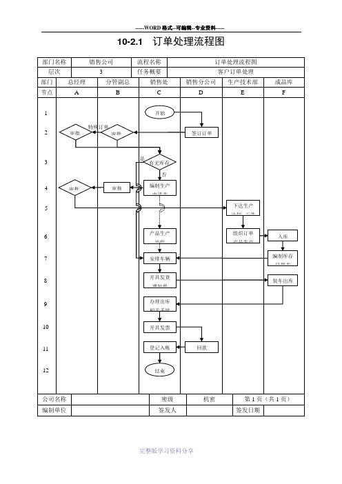 有限公司订单处理流程图范例