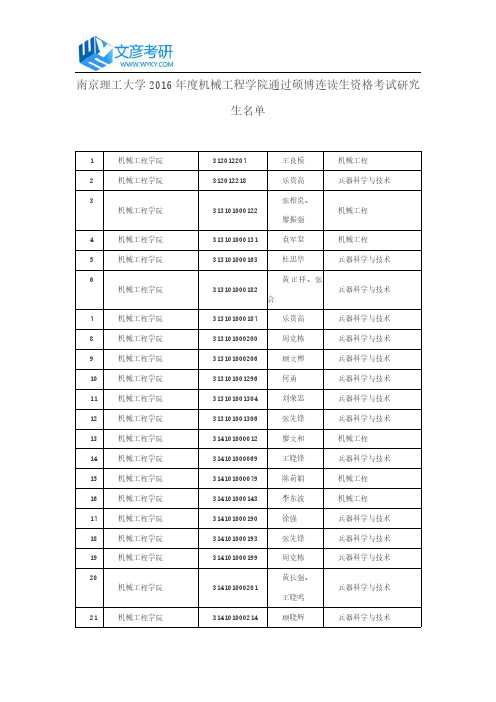 南京理工大学2016年度机械工程学院通过硕博连读生资格考试研究生名单