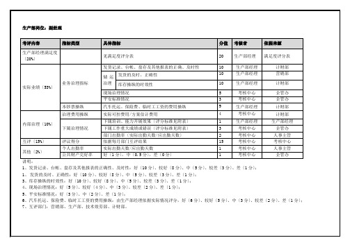 生产部副经理(季度考核)表