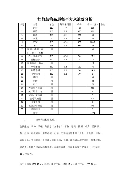 框剪结构高层每平方米造价、各结构造价汇总(绝对超值)