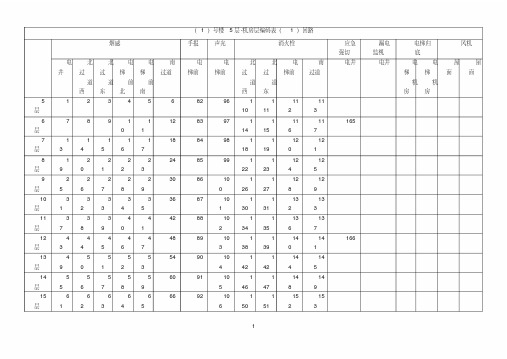 消防编码表格式