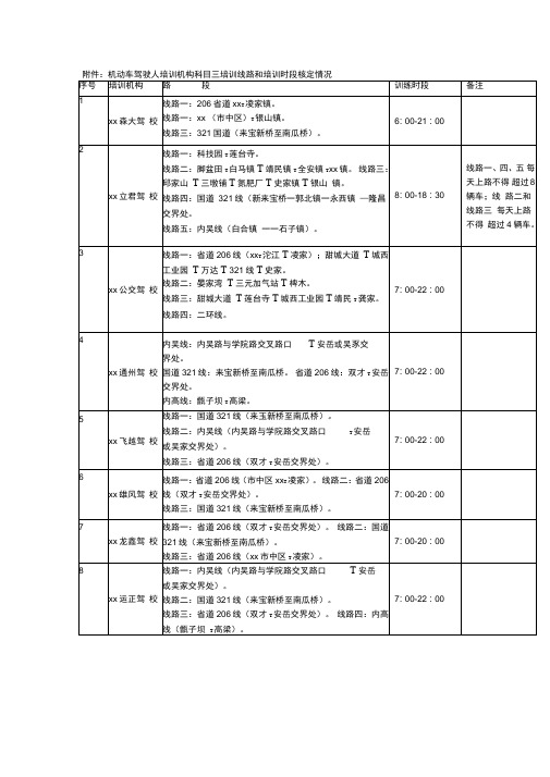 机动车驾驶人培训机构科目三培训线路和培训时段核定